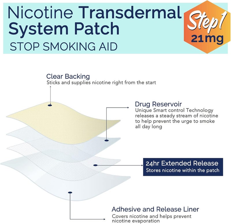 Yecuce Stop Aid,Helping Quit Patch,Stop Patches,Step 1,30 Patches,21mg Delivered Over 24 Hours - Image 4
